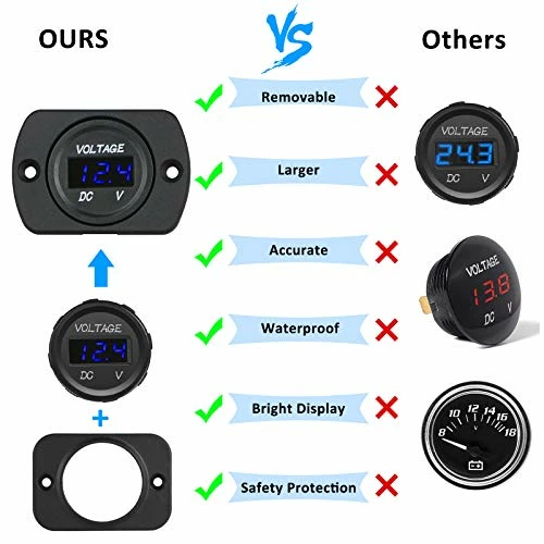 Flash Sale ???? DC 12V 24V Car Voltmeter LED Digital Display Voltmeter Panel, Waterproof Digital Round Panel Voltage Tester Gauge Meter With Terminals For Boat Marine Vehicle Motorcycle Truck ATV UTV (Blue Light) Gr ❤️ 4 Flash Sale ???? DC 12V 24V Car Voltmeter LED Digital Display Voltmeter Panel, Waterproof Digital Round Panel Voltage Tester Gauge Meter With Terminals For Boat Marine Vehicle Motorcycle Truck ATV UTV (Blue Light) Gr ❤️ - Image 2